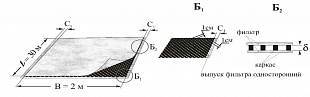 Рисунок А1 – Общая структура дренажа